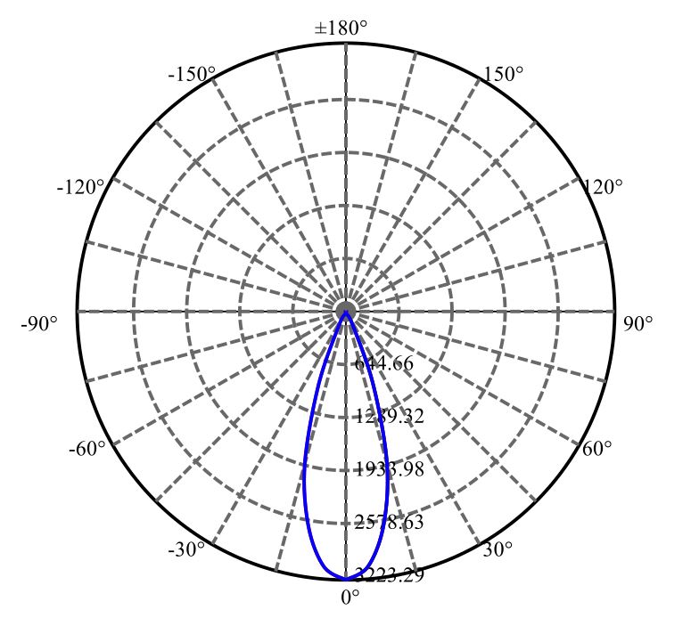 Nata Lighting Company Limited - Evenly Light Shape